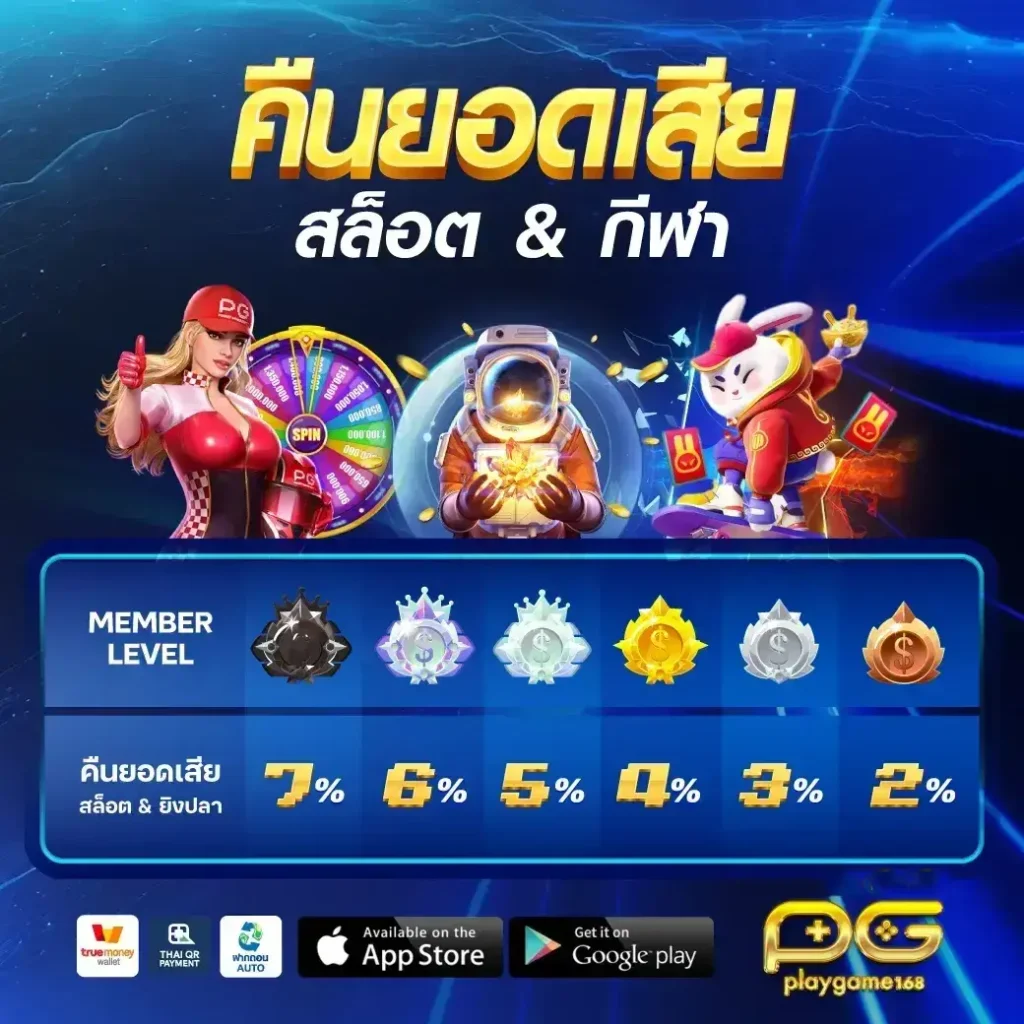 playgame168 โปรโมชั่น